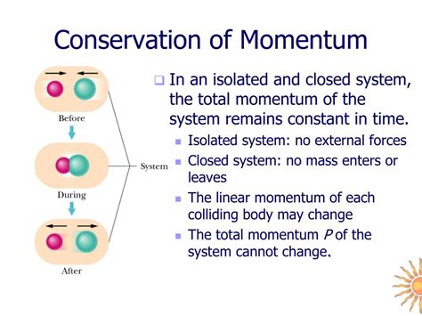Ppt Momentum And Momentum Conservation Powerpoint Presentation Free