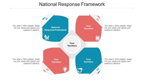 Ppt National Response Framework 2007 Powerpoint Presentation Free