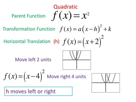 Ppt Parent Function Transformations Powerpoint Presentation Free
