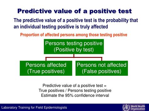 Ppt Sensitivity And Specificity Predictive Values Positive And