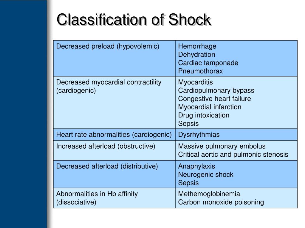 Ppt Shock Powerpoint Presentation Free Download Id 758577
