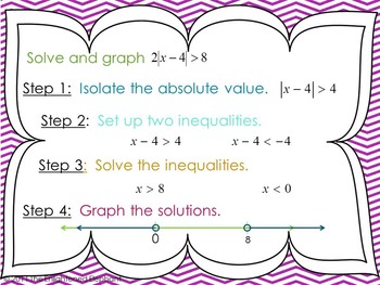 Ppt Solve Absolute Value Inequalities Powerpoint Presentation Free
