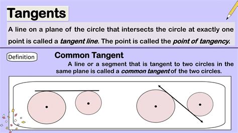 Pptx Tangents A Tangent Is A Line In The Same Plane As A Circle That