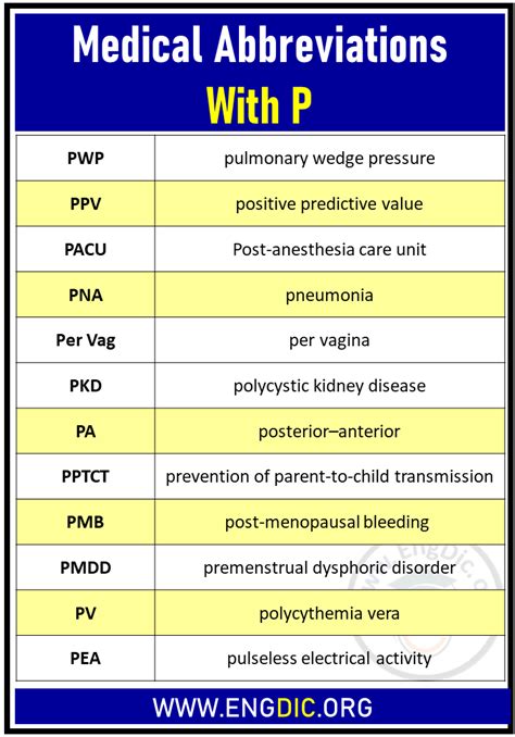 Ppx Medical Abbreviation