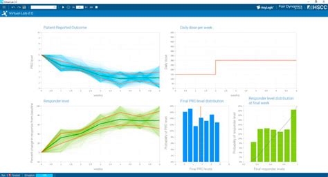 Predictive Simulation Healthcare