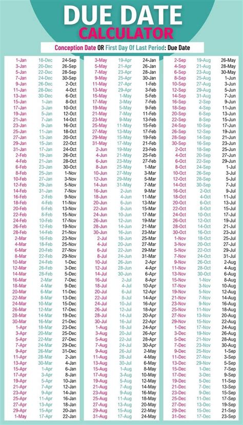 Pregnancy Calendar Week By Week Based On Due Date Hugh K Guillory