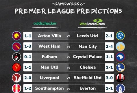 Premier League Score Predictions Whoscored Vs Oddschecker Gameweek 6 Premier League Score Predictions Whoscored Vs Oddschecker Gameweek 6
