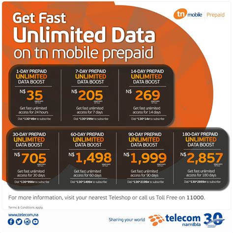 Top Premium Sim Deals Namibia Uncovered