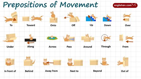 Prepositions Of Movement My English Corner