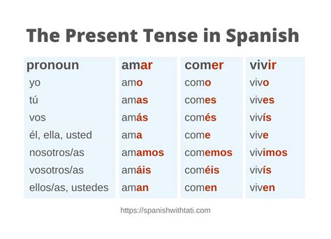 5 Tips Spanish Present