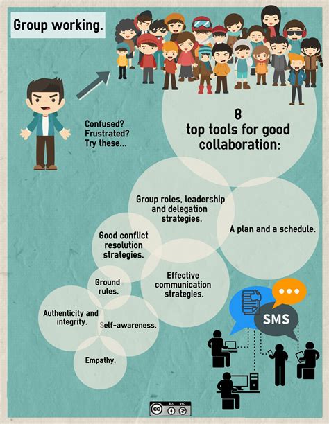 Presentations And Group Work Skills Hub