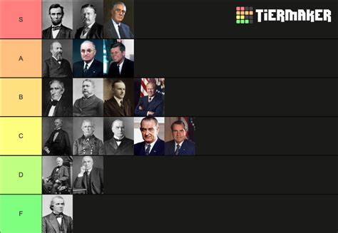 Presidential Tier List For The Presidents Who Died Resigned In Office Presidential Tier List For The Presidents Who Died Resigned In Office