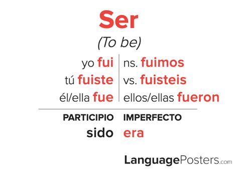 Mastering Preterite Tense Ser: Uncover Spanish Grammar Secrets Today