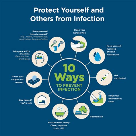 Preventing Infection