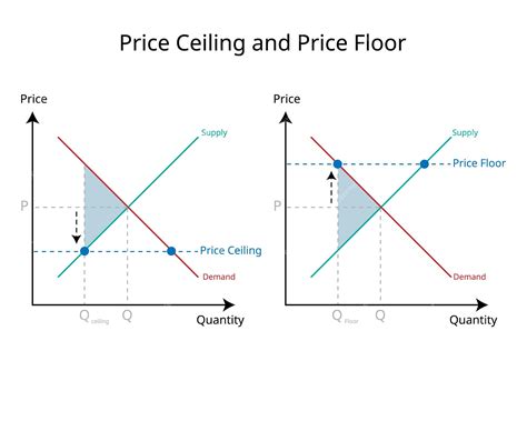 Price Ceiling vs Price Floor Explained
