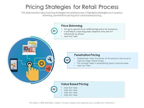 Pricing Strategies For Retail Process Presentation Graphics Presentation Powerpoint Example Slide Templates
