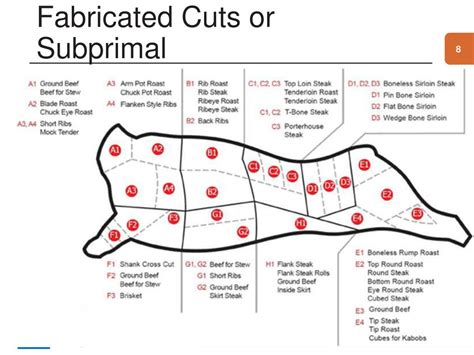 Primal Subprimal And Fabricated Cuts Of Beef Including Diagrams Primal Subprimal And Fabricated Cuts Of Beef Including Diagrams