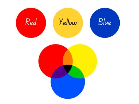 Primary Colors Are Blue Red Yellow Secondary Colors Are Purple Primary Colors Are Blue Red Yellow Secondary Colors Are Purple