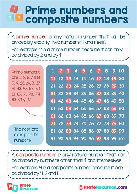 5 Prime Number Tips