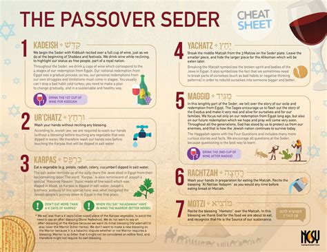 Print Out This Sheet To Guide You Through The Passover Seder Why Do We