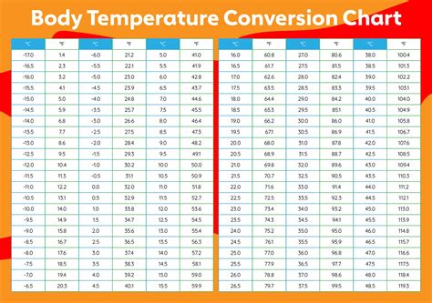 Printable Body Temperature Celsius To Fahrenheit Chart Printable Body Temperature Celsius To Fahrenheit Chart