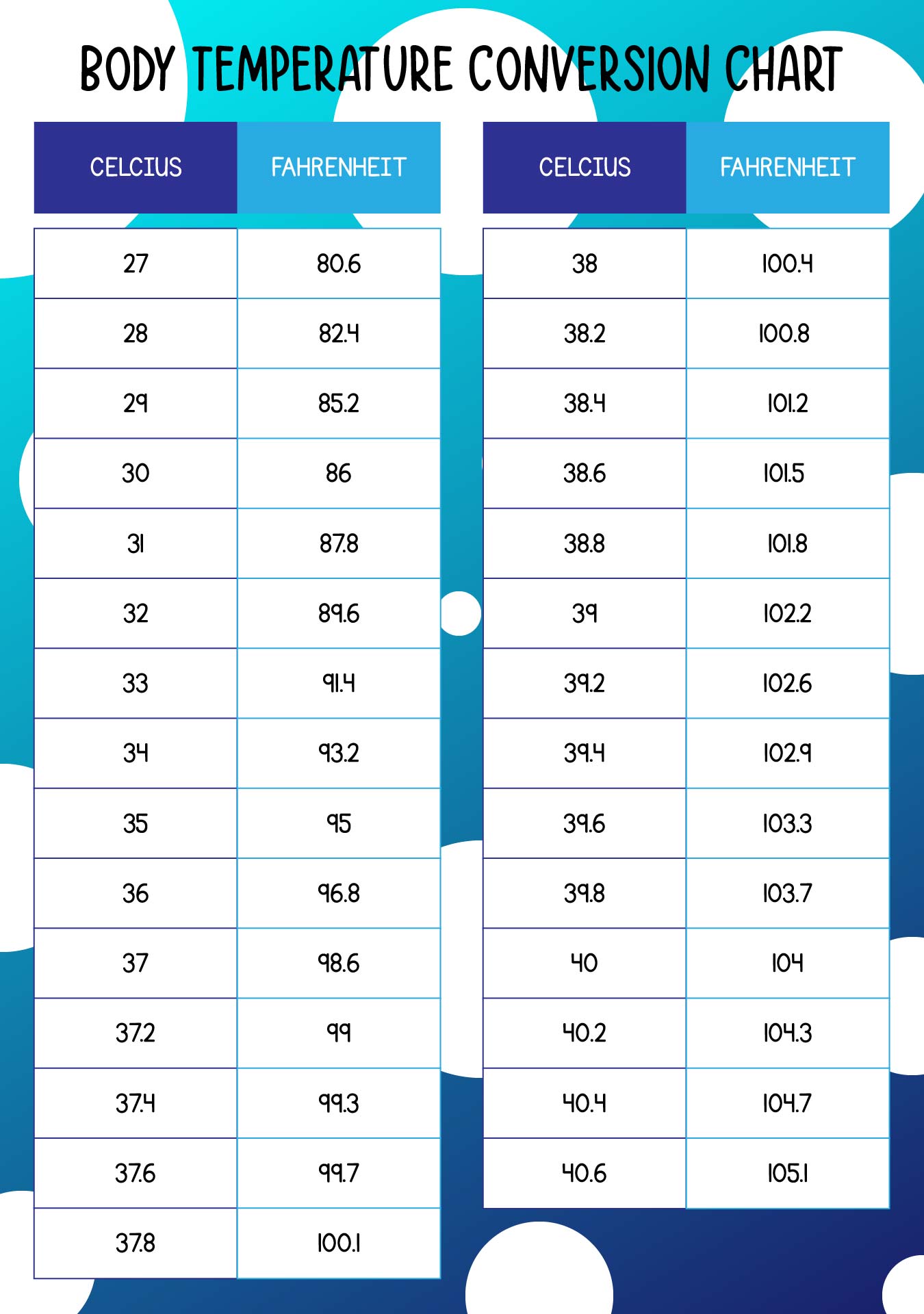 Printable Celsius To Fahrenheit Body Temperature Conversion Chart