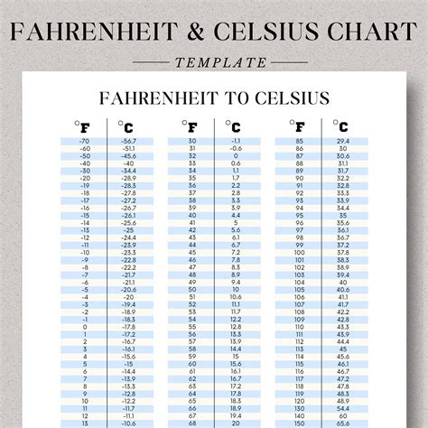 Printable Celsius To Fahrenheit Conversion Chart Fahrenheit