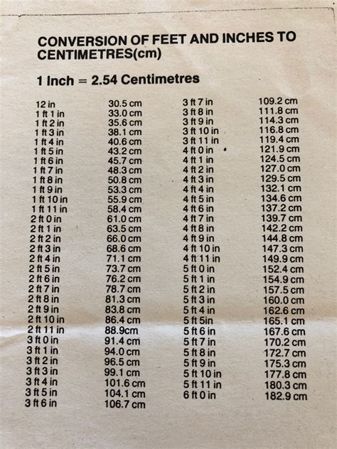 Printable Conversion Chart Cm To Feet And Inches