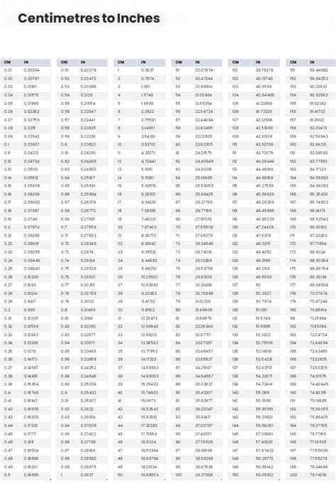 Printable Conversion Chart Inches To Centimeters Printable Sight