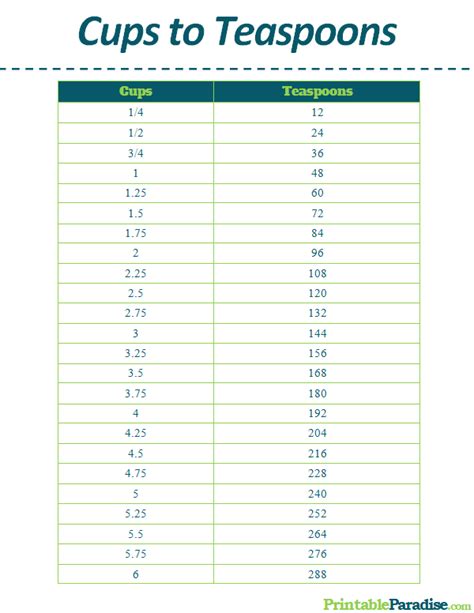 Printable Cups To Teaspoons Conversion Chart