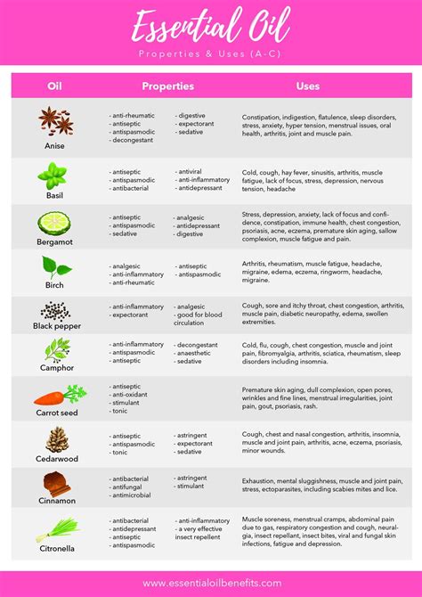 Printable Essential Oil Guide