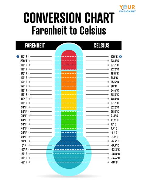 Printable Fahrenheit To Celsius Chart Printable Templates