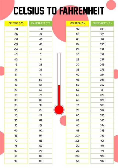 Printable Fahrenheit To Celsius Conversion Chart Metric Printable Fahrenheit To Celsius Conversion Chart Metric
