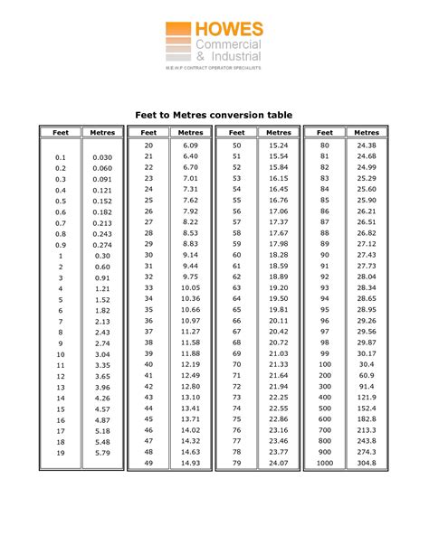 Printable Feet To Inches Conversion Chart Conversion Chart,, 43% Off Printable Feet To Inches Conversion Chart Conversion Chart,, 43% Off