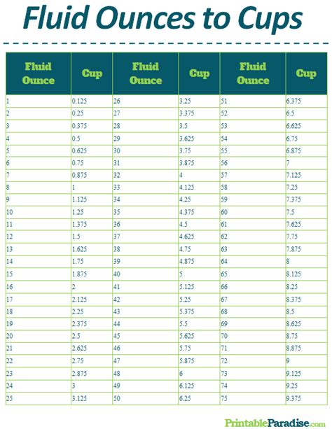 Printable Fluid Ounces To Cups Conversion Chart Printable Fluid Ounces To Cups Conversion Chart