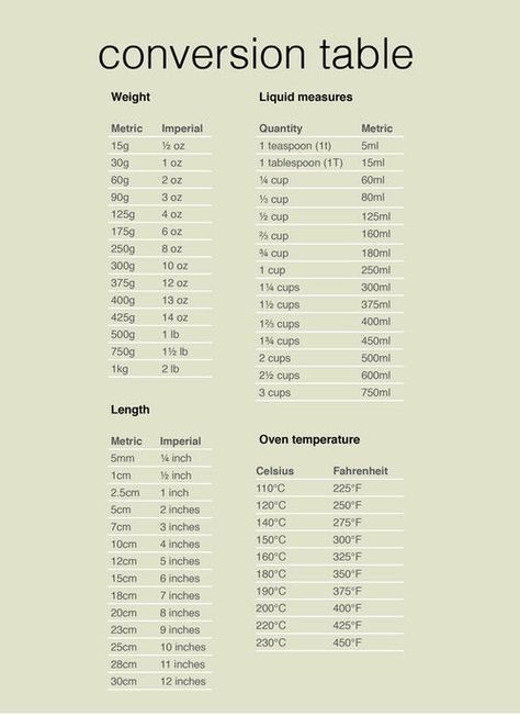 Printable Gallons To Liters Conversion Chart Cup Conversion Gram