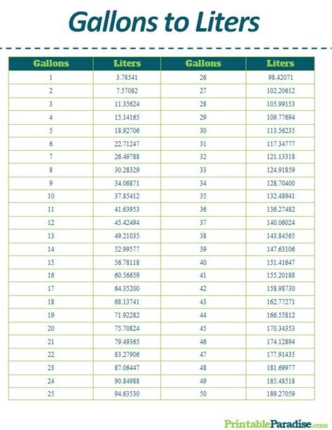 Printable Gallons To Liters Conversion Chart Gram, 43% Off