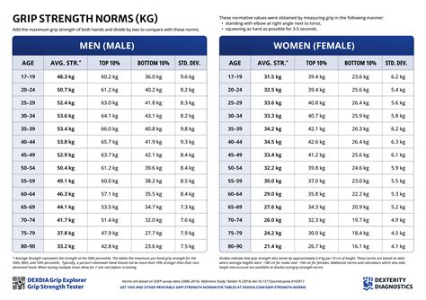 Printable Grip Strength Norms By Age And Gender Pdf Png