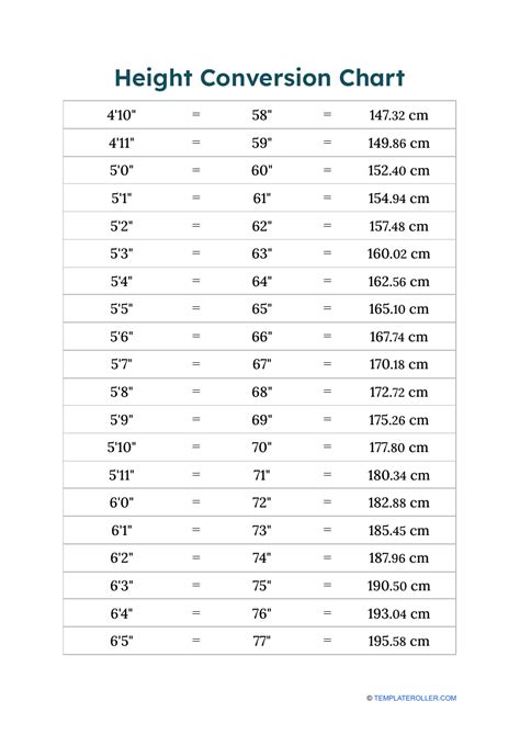 Printable Height Conversion Chart In Inches