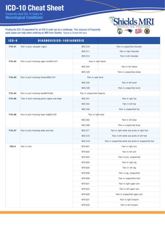 Printable Icd 10 Cheat Sheet