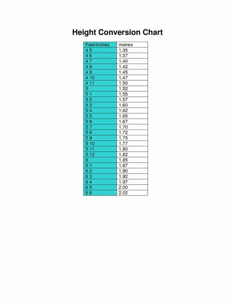 Printable Inches To Feet Chart Printable And Enjoyable Learning Printable Inches To Feet Chart Printable And Enjoyable Learning
