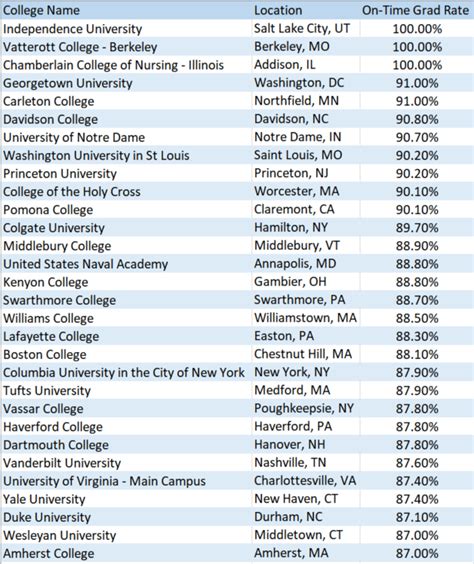 Printable List Of College Majors Printable Templates