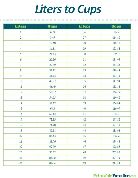 Printable Liters To Cups Conversion Chart Artofit