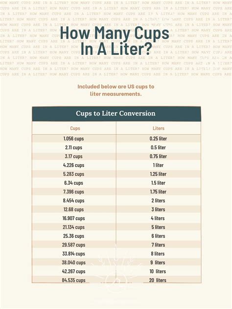 Printable Liters To Cups Conversion Chart