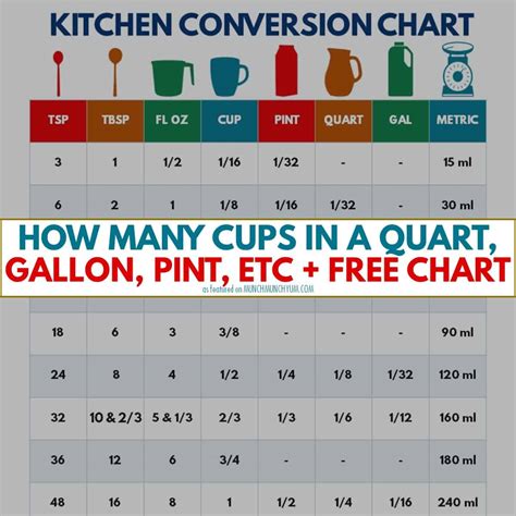 Printable Liters To Pints Conversion Chart Baking, 56% Off