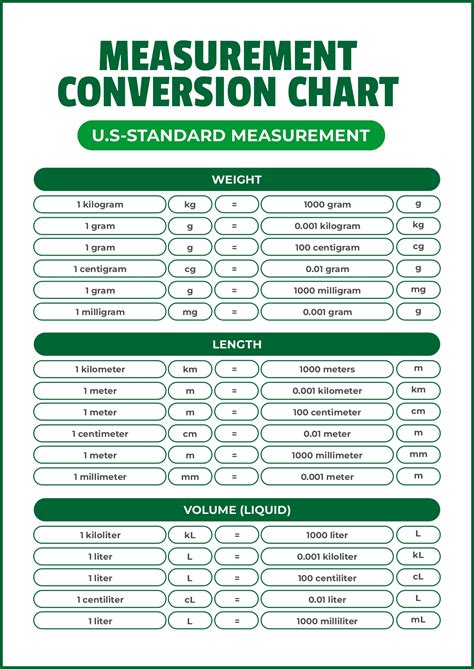 Printable Measurement Conversion Chart Printable Measurement Conversion Chart