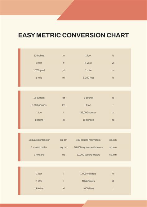 Printable Metric Conversions Chart Free Printable Charts