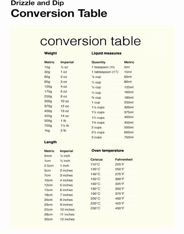 Printable Metric To Standard Conversion Chart Printable Sight Words List