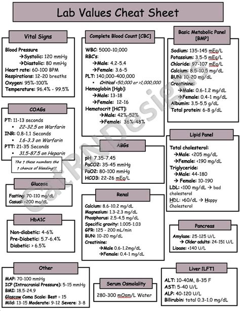 Printable Nursing Lab Values Cheat Sheet