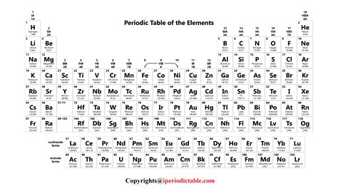 5 Ways Periodic Table